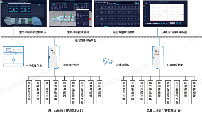 矿用通风机在线监控系统水印.jpg