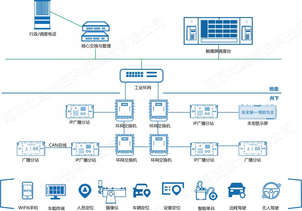 KTK113矿用广播通讯系统1.jpg