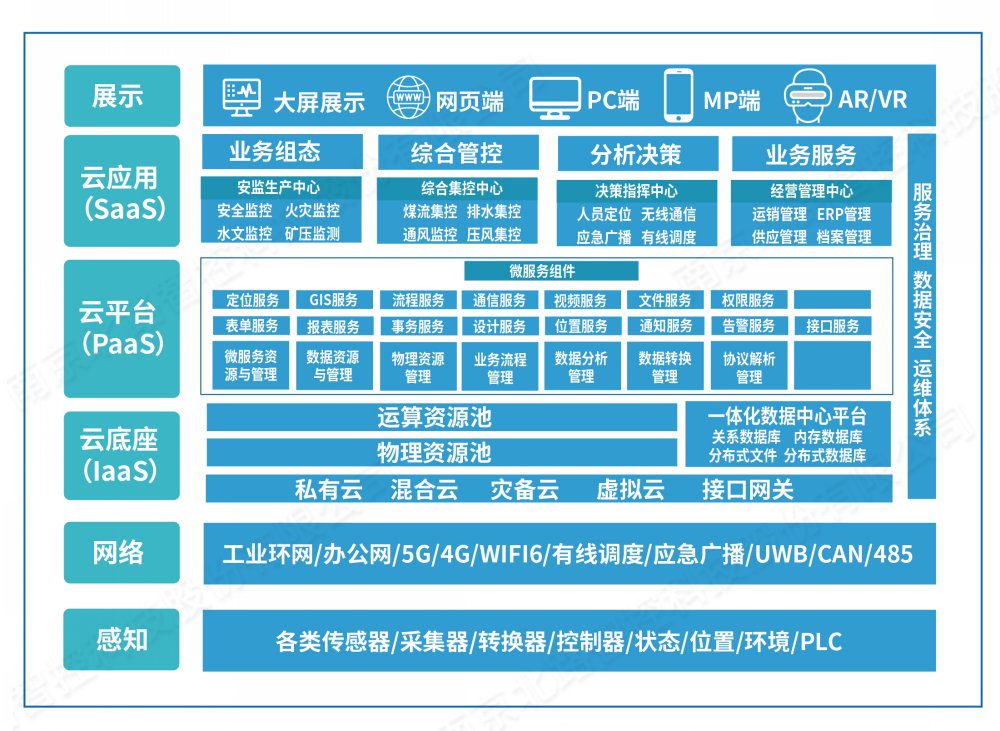 智能矿山物联管控平台.jpg